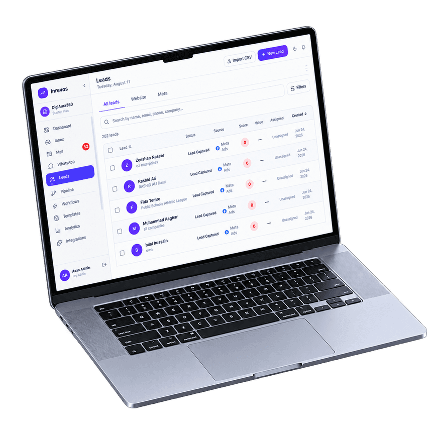 Inrevos CRM dashboard displayed on a laptop